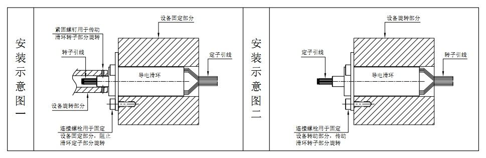 如何安裝帽式導(dǎo)電滑環(huán)？