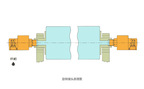 360度旋轉(zhuǎn)滑環(huán)的傳輸性到底如何？